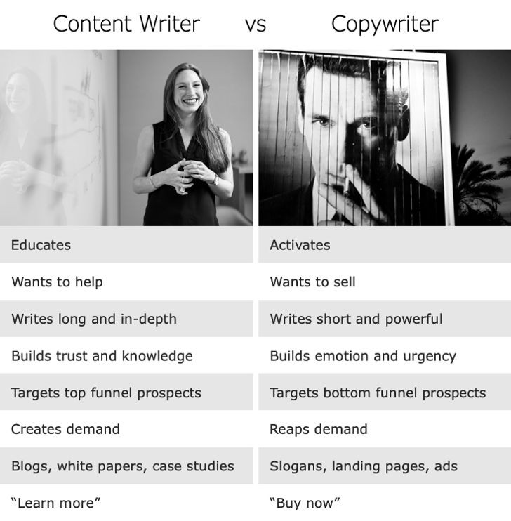 content writer vs copywriter